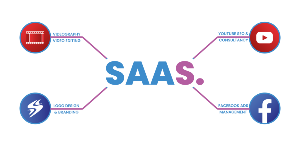 SAA Studio VIdeography Video Editing YouTube SEO YouTube Consultancy Facebook Ads Facebook Management Logo Design Branding